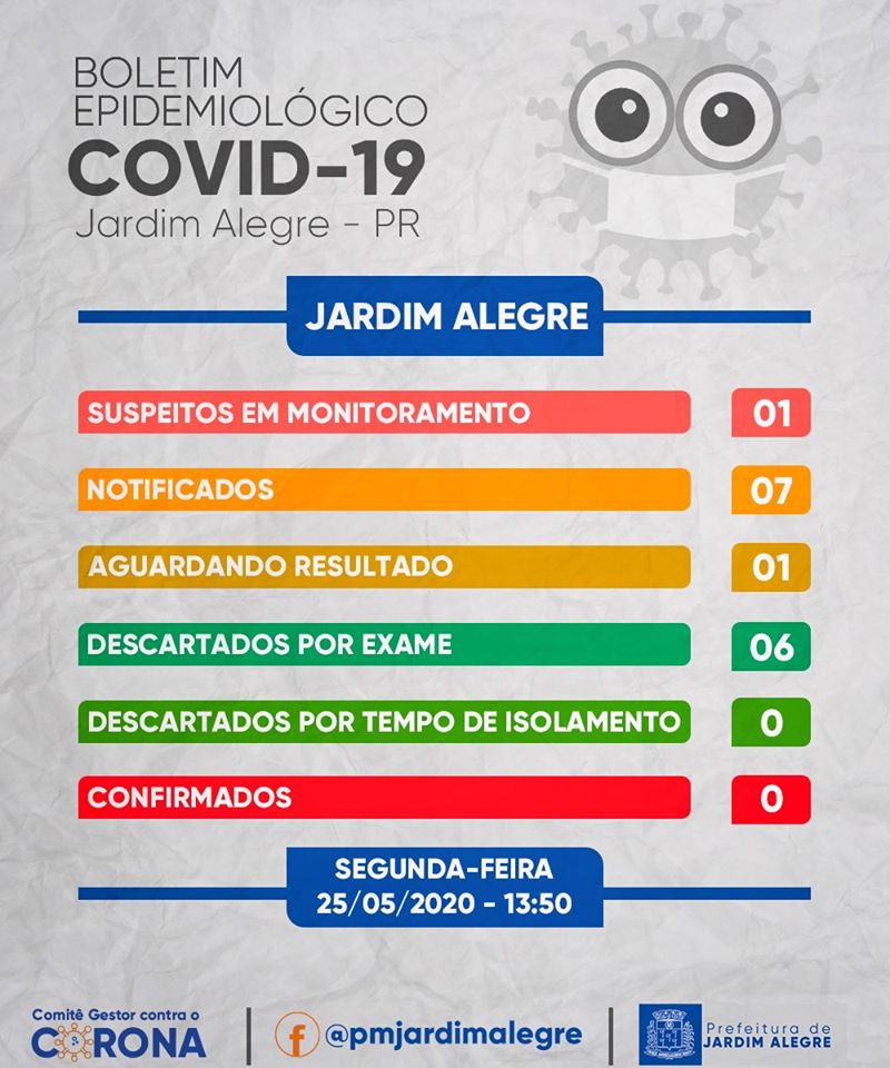 BOLETIM EPIDEMIOLÓGICO | COVID-19 25/05/2020 !!