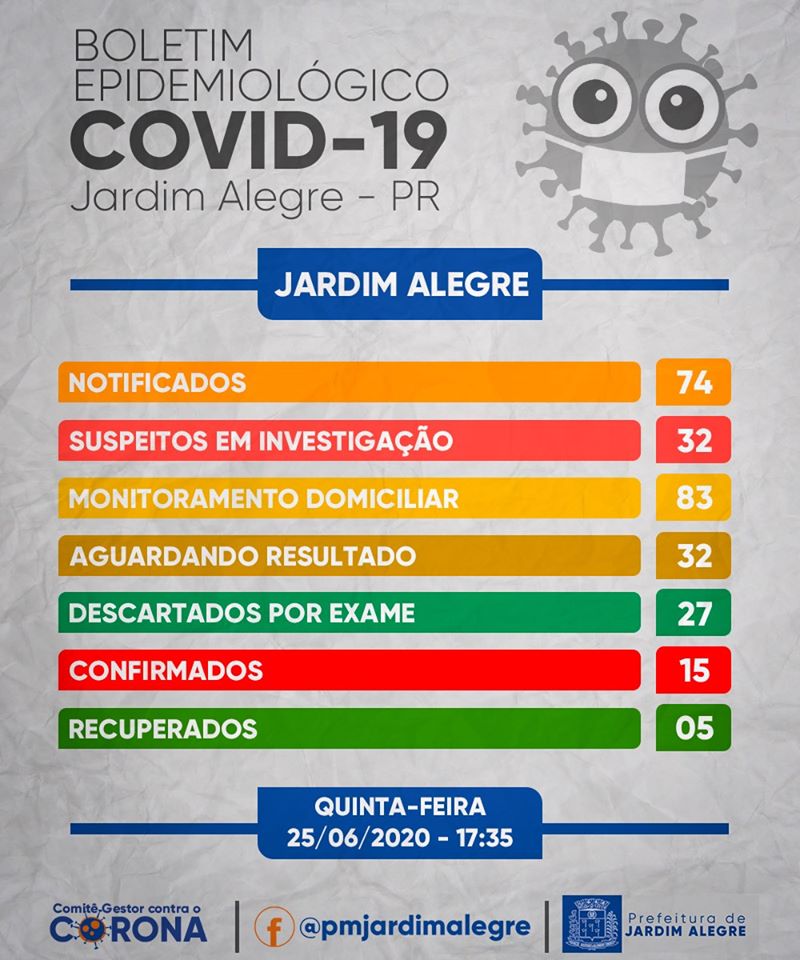 BOLETIM EPIDEMIOLÓGICO | COVID-19 25/06/2020