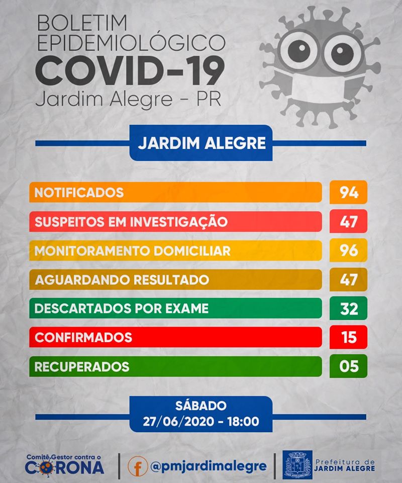 BOLETIM EPIDEMIOLÓGICO | COVID-19 27/06/2020