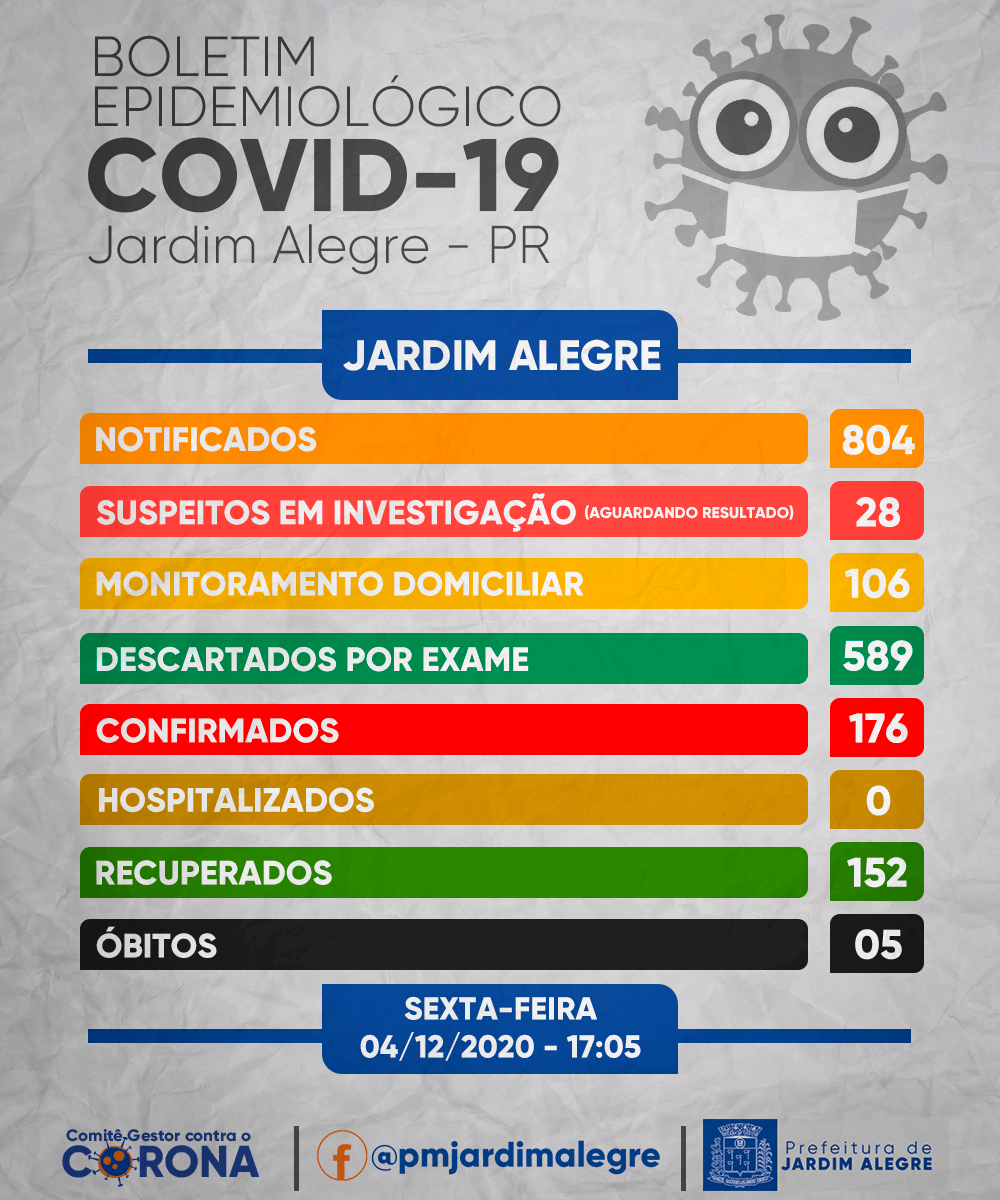 BOLETIM EPIDEMIOLÓGICO | COVID-19 04/12/2020