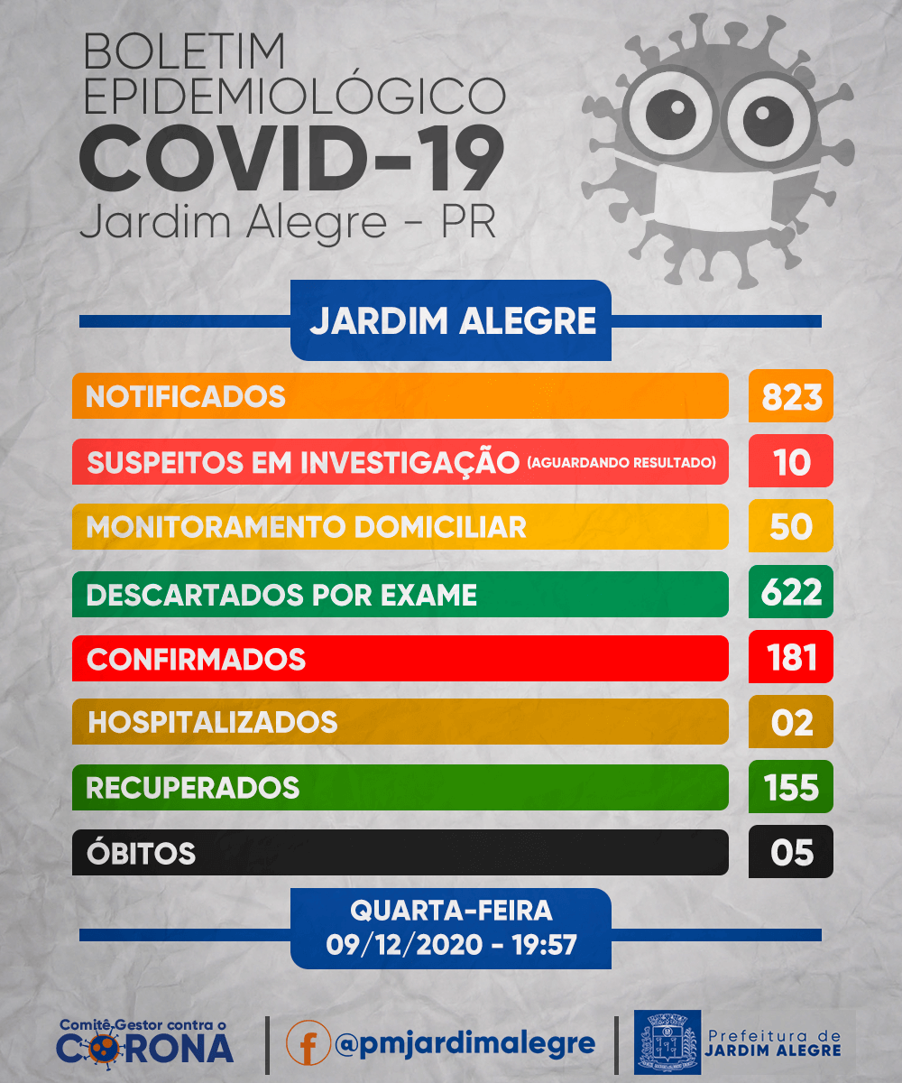 BOLETIM EPIDEMIOLÓGICO | COVID-19 09/12/2020
