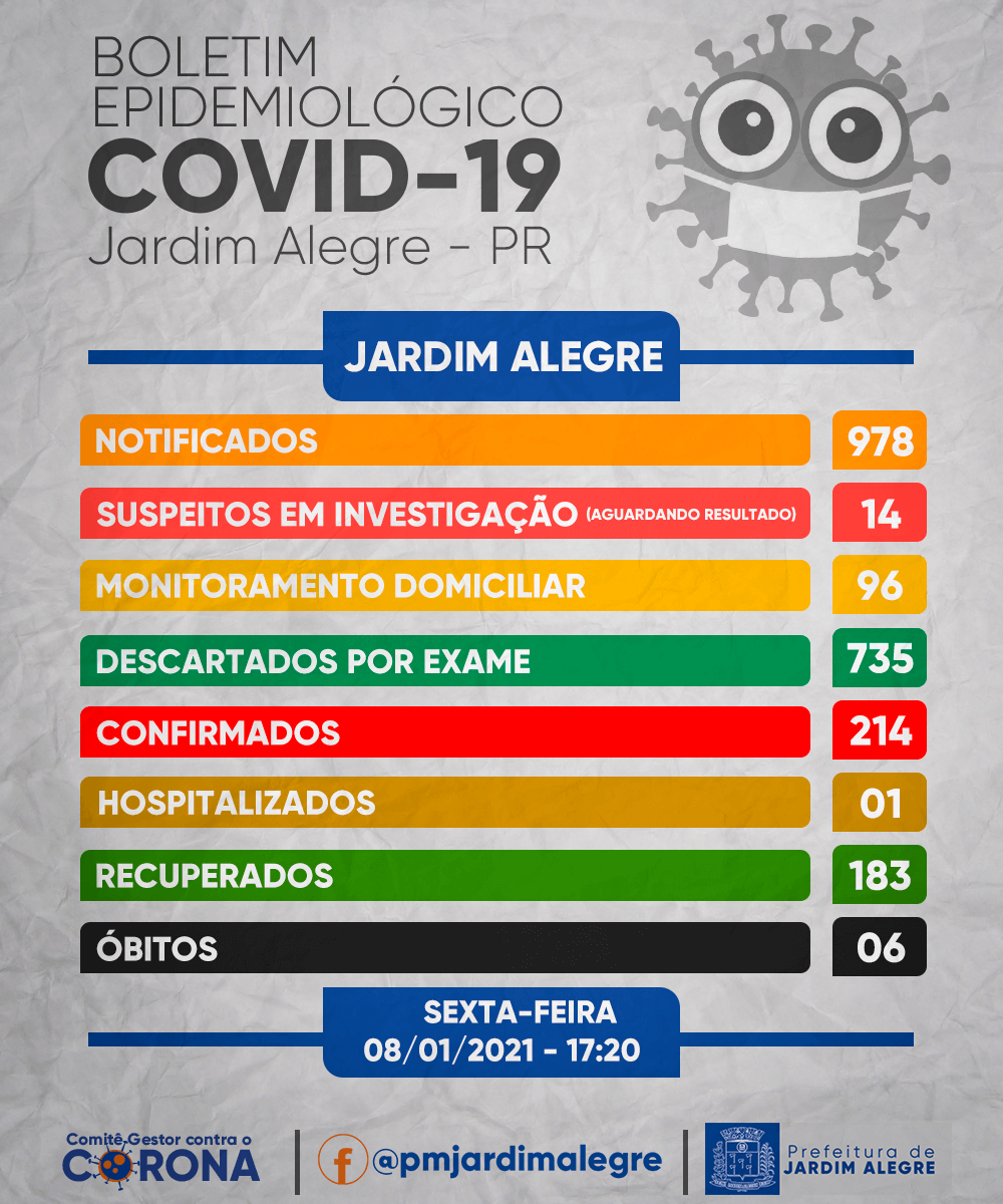 BOLETIM EPIDEMIOLÓGICO | COVID-19 08/01/2021