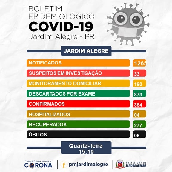 BOLETIM EPIDEMIOLÓGICO | COVID-19 17/02/2021