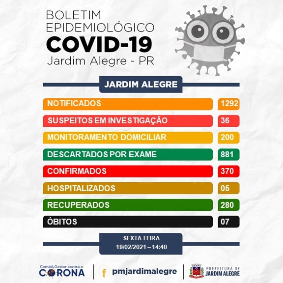 BOLETIM EPIDEMIOLÓGICO | COVID-19 19/02/2021