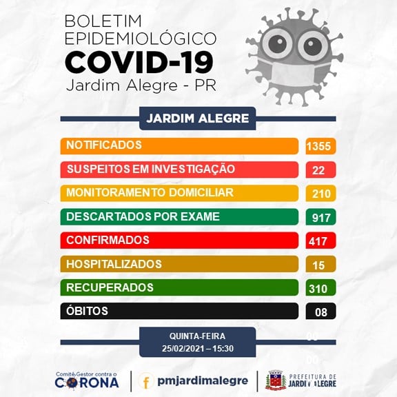 BOLETIM EPIDEMIOLÓGICO | COVID-19 25/02/2021