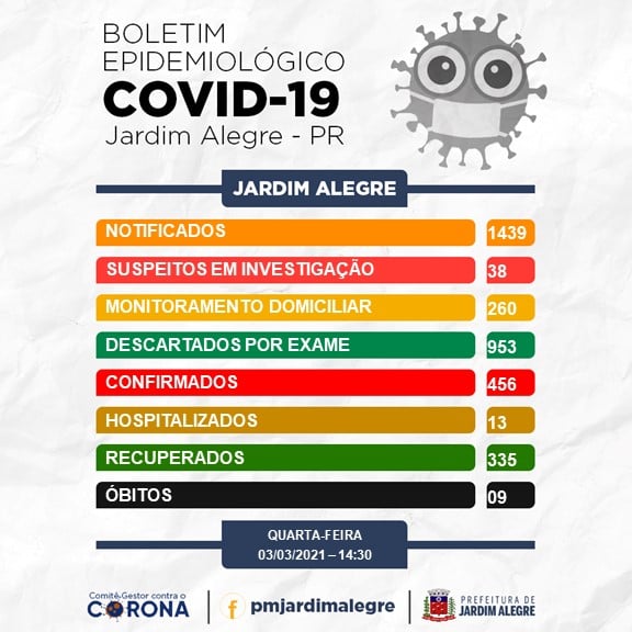 BOLETIM EPIDEMIOLÓGICO | COVID-19 03/03/2021