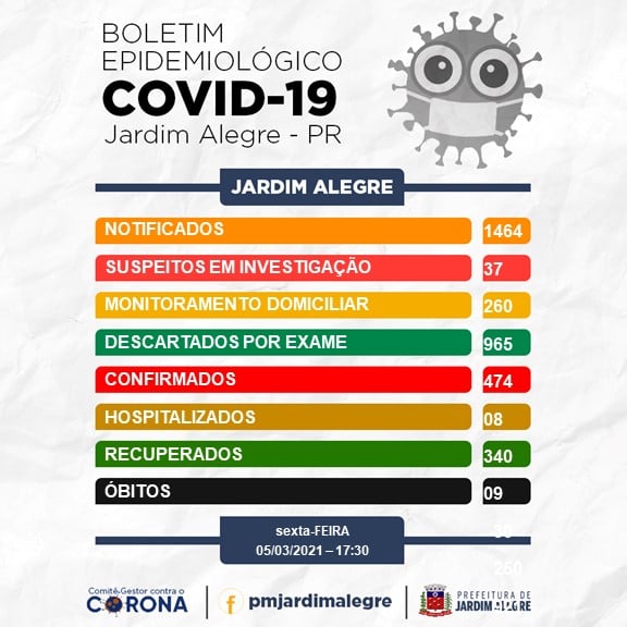 BOLETIM EPIDEMIOLÓGICO | COVID-19 05/03/2021