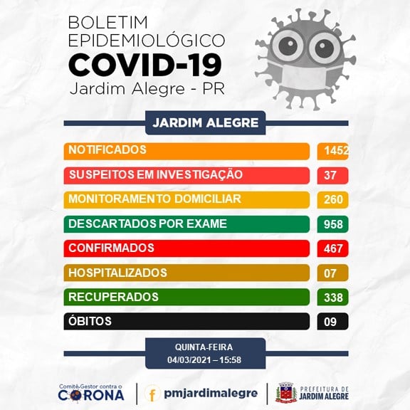 BOLETIM EPIDEMIOLÓGICO | COVID-19 04/03/2021