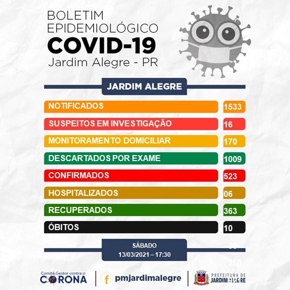 BOLETIM EPIDEMIOLÓGICO | COVID-19 13/03/2021