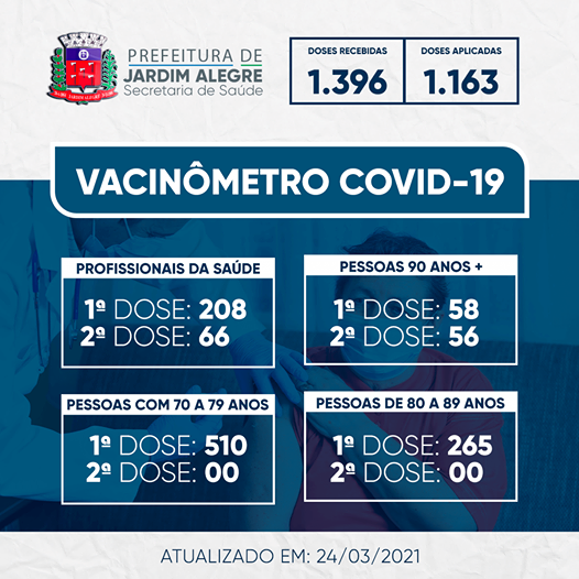 VACINÔMETRO | COVID-19 24/03/2021