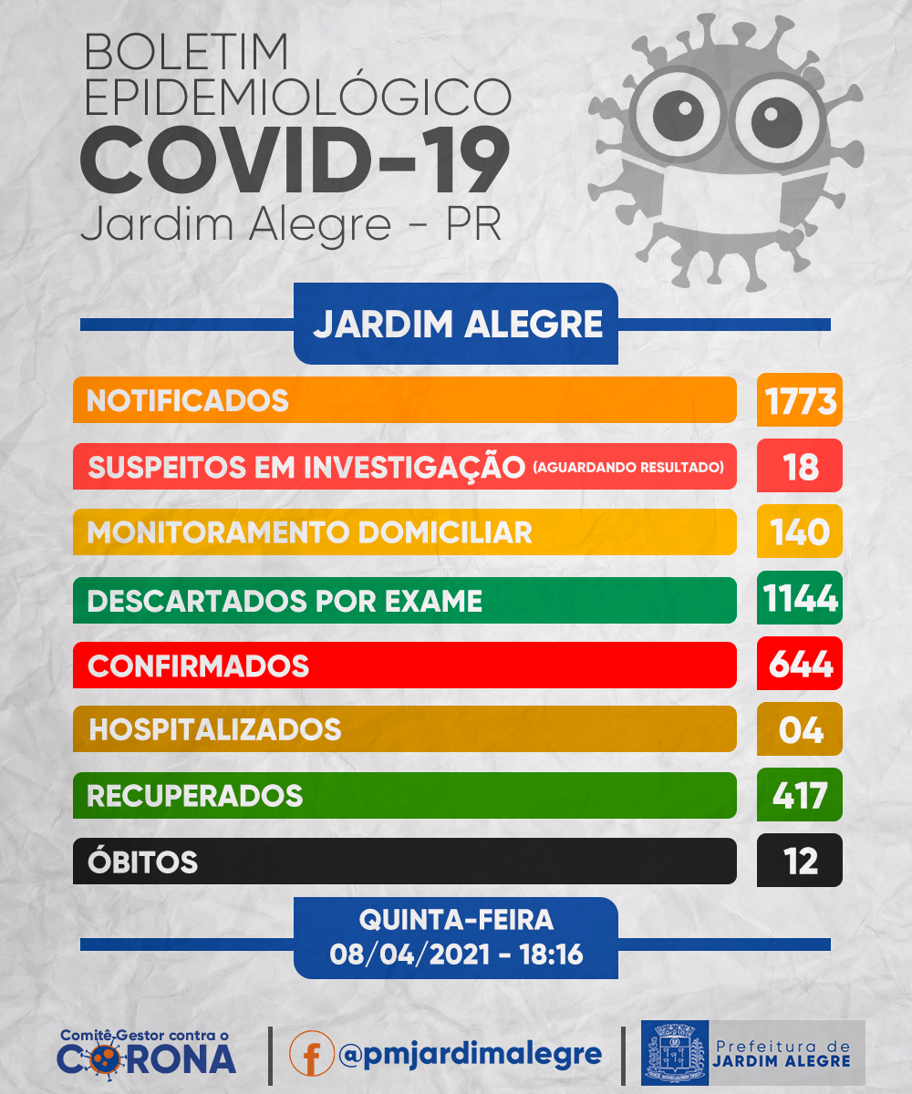 BOLETIM EPIDEMIOLÓGICO | COVID-19 08/04/2021