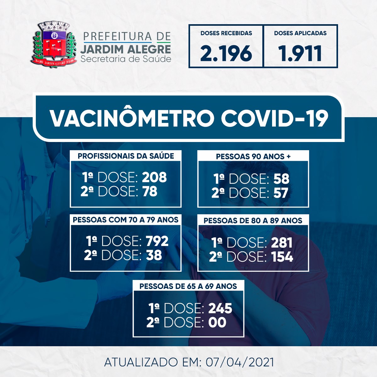 VACINÔMETRO | COVID-19 07/04/2021