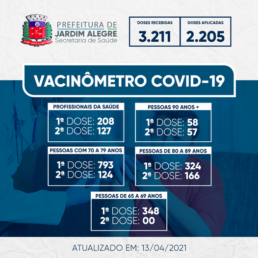 VACINÔMETRO | COVID-19 13/04/2021