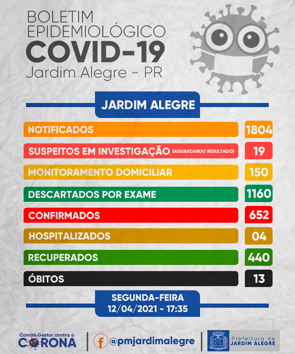 BOLETIM EPIDEMIOLÓGICO | COVID-19 12/04/2021