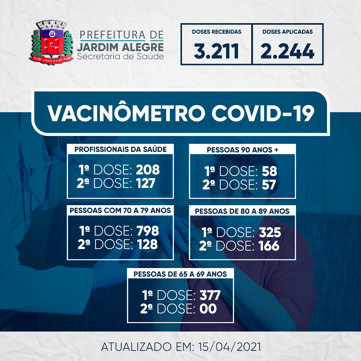 VACINÔMETRO | COVID-19 15/04/2021