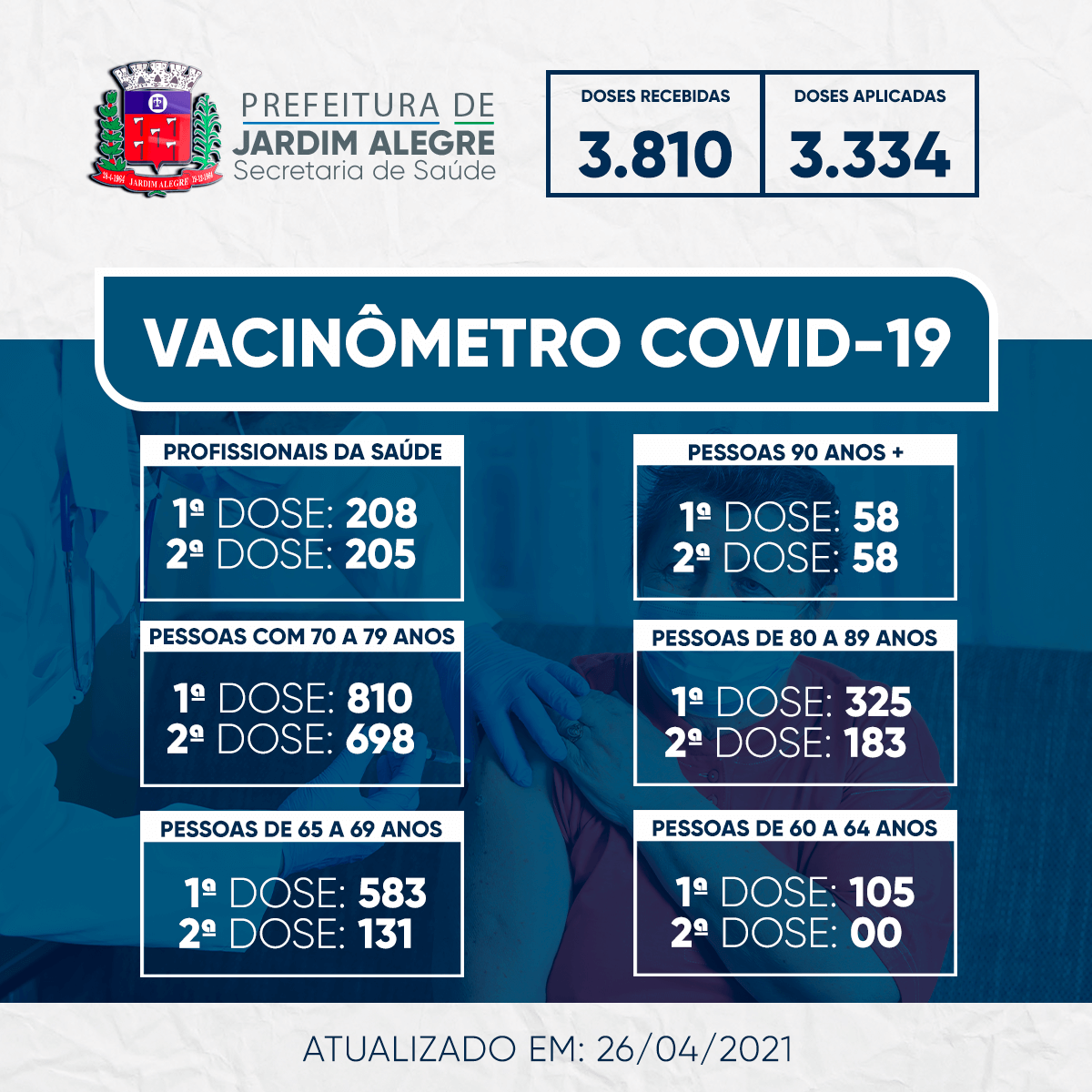 VACINÔMETRO | COVID-19 26/04/2021