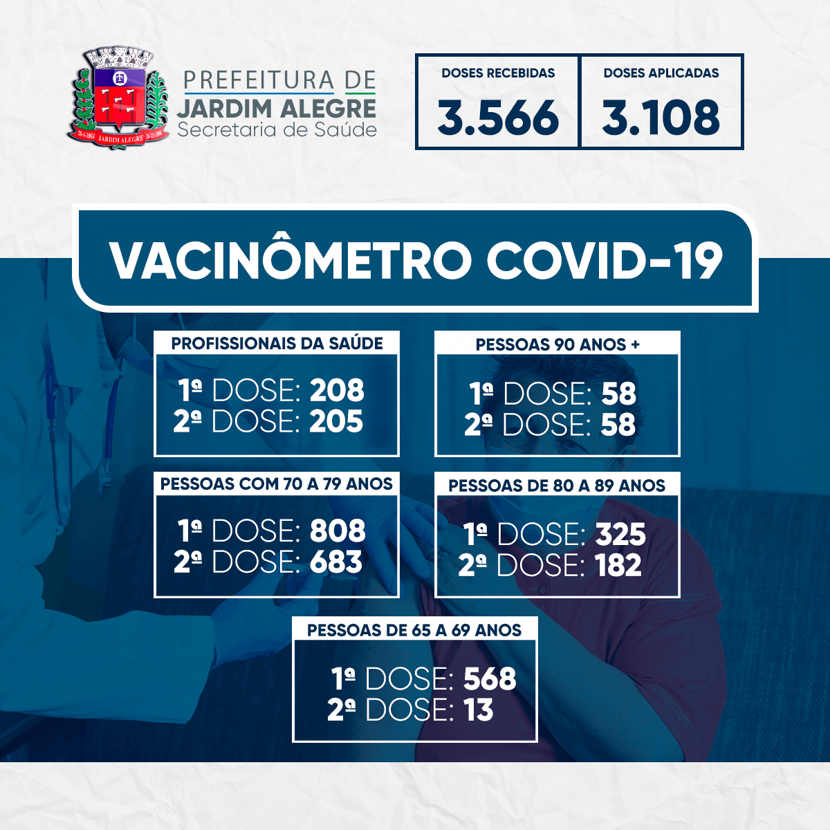 VACINÔMETRO | COVID-19 23/04/2021