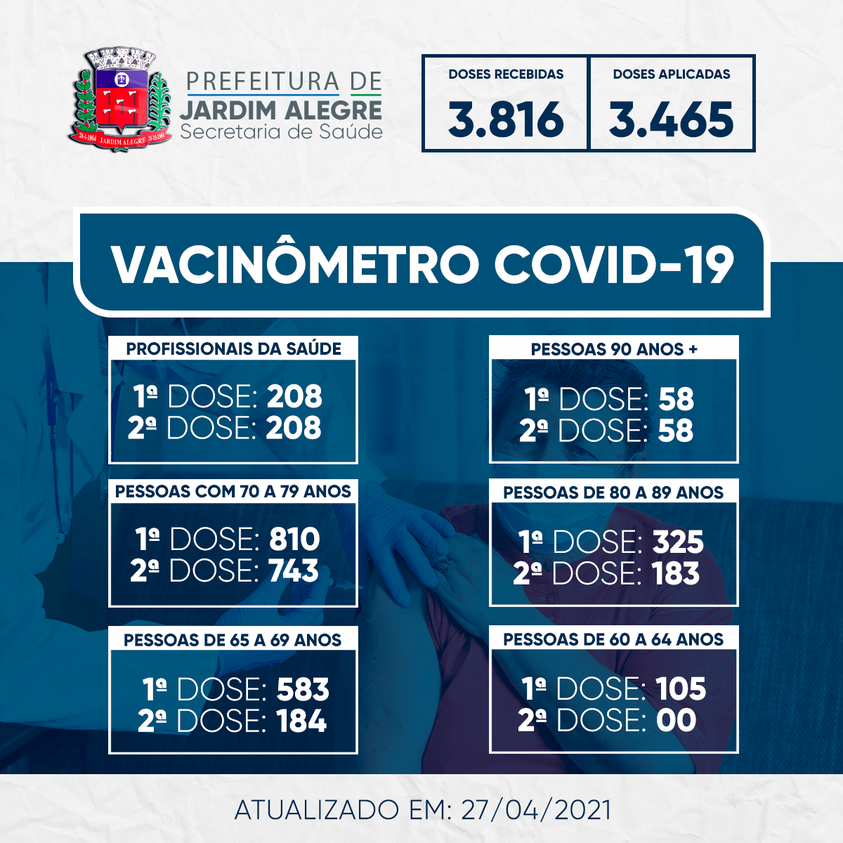 VACINÔMETRO | COVID-19 27/04/2021