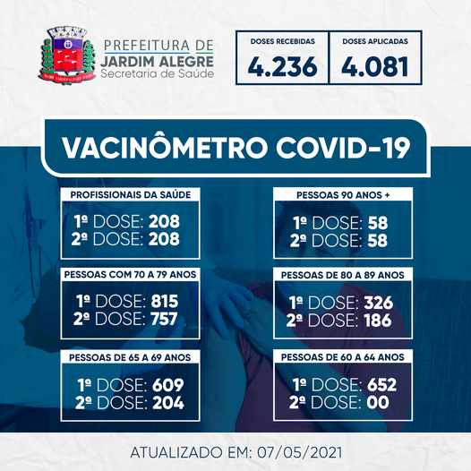 VACINÔMETRO | COVID-19 07/05/2021