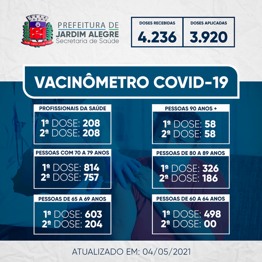 VACINÔMETRO | COVID-19 04/05/2021