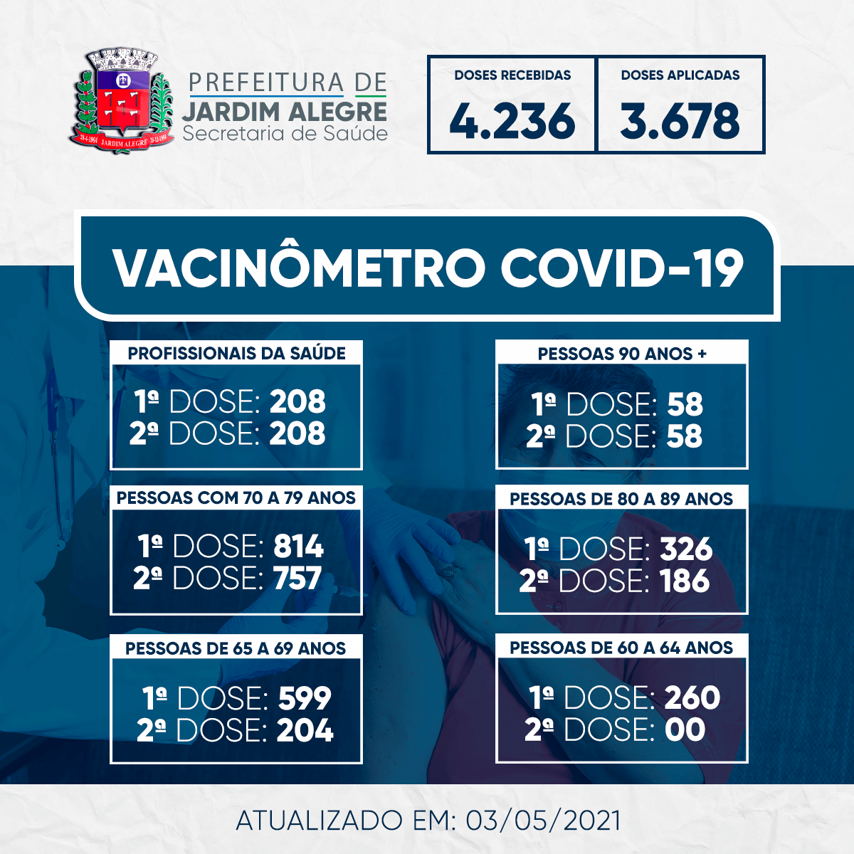 VACINÔMETRO | COVID-19 03/05/2021