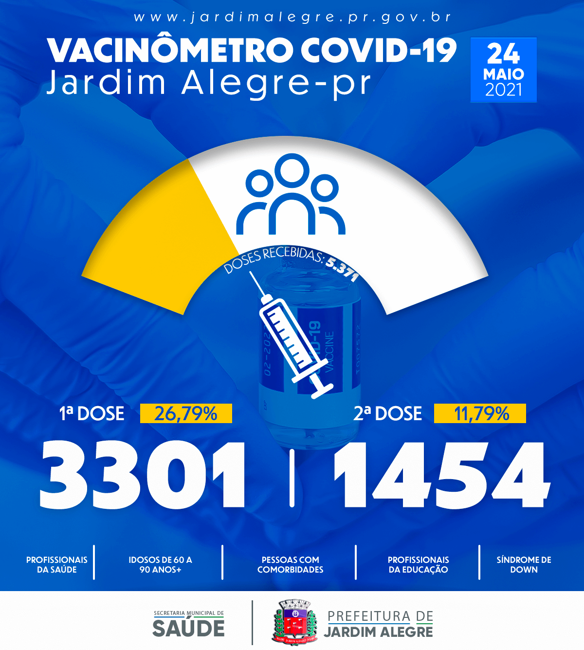VACINÔMETRO | COVID-19 24/05/2021