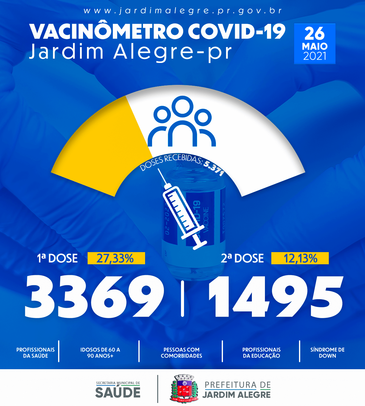 VACINÔMETRO | COVID-19 26/05/2021