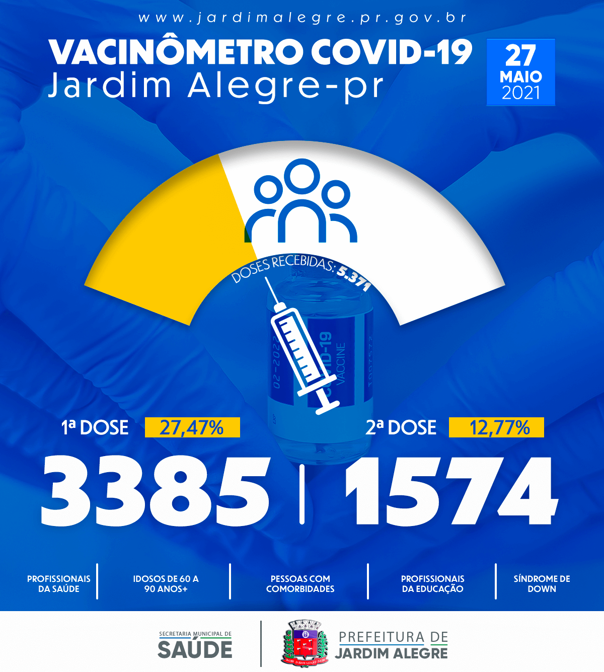 VACINÔMETRO | COVID-19 27/05/2021