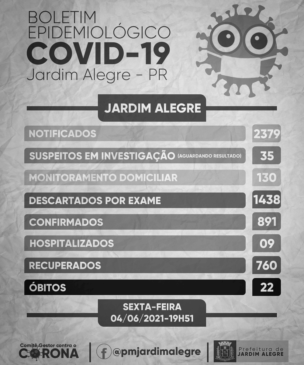 BOLETIM EPIDEMIOLÓGICO | COVID-19 04/06/2021