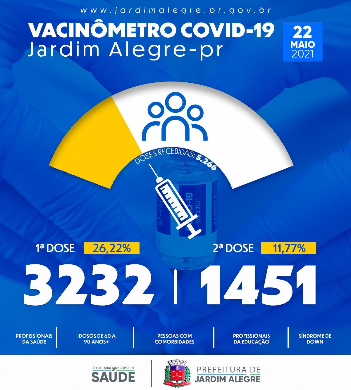 VACINÔMETRO | COVID-19 22/05/2021
