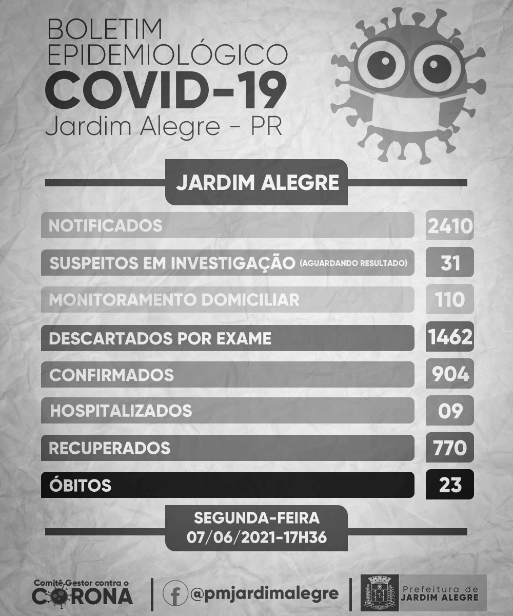 BOLETIM EPIDEMIOLÓGICO | COVID-19 07/06/2021