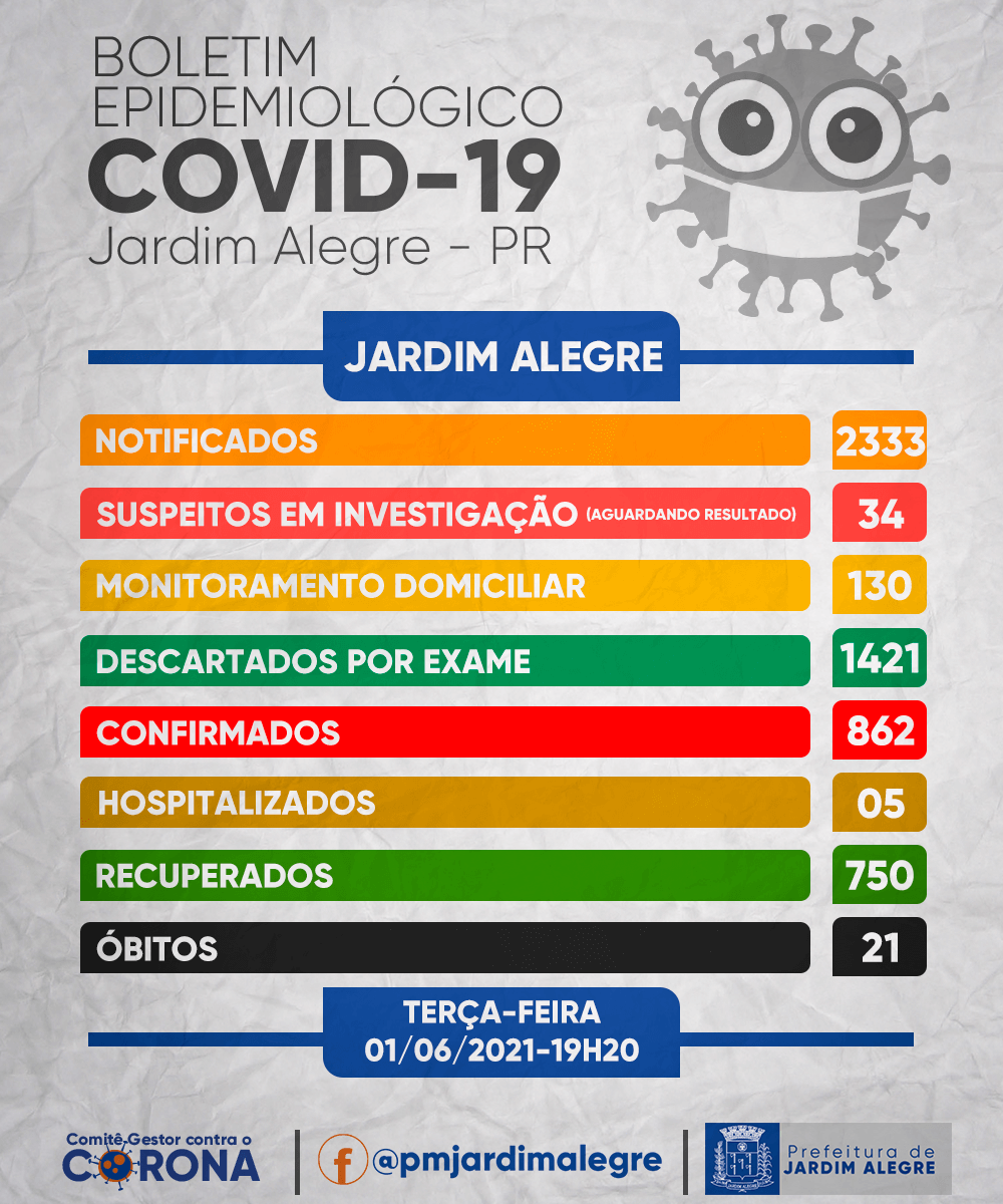 BOLETIM EPIDEMIOLÓGICO | COVID-19 01/06/2021