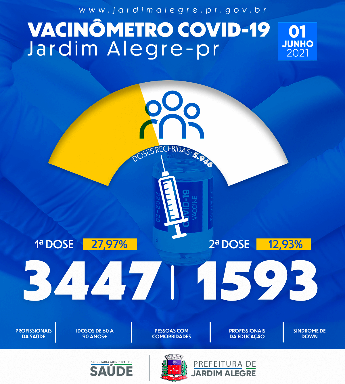 VACINÔMETRO | COVID-19 01/06/2021
