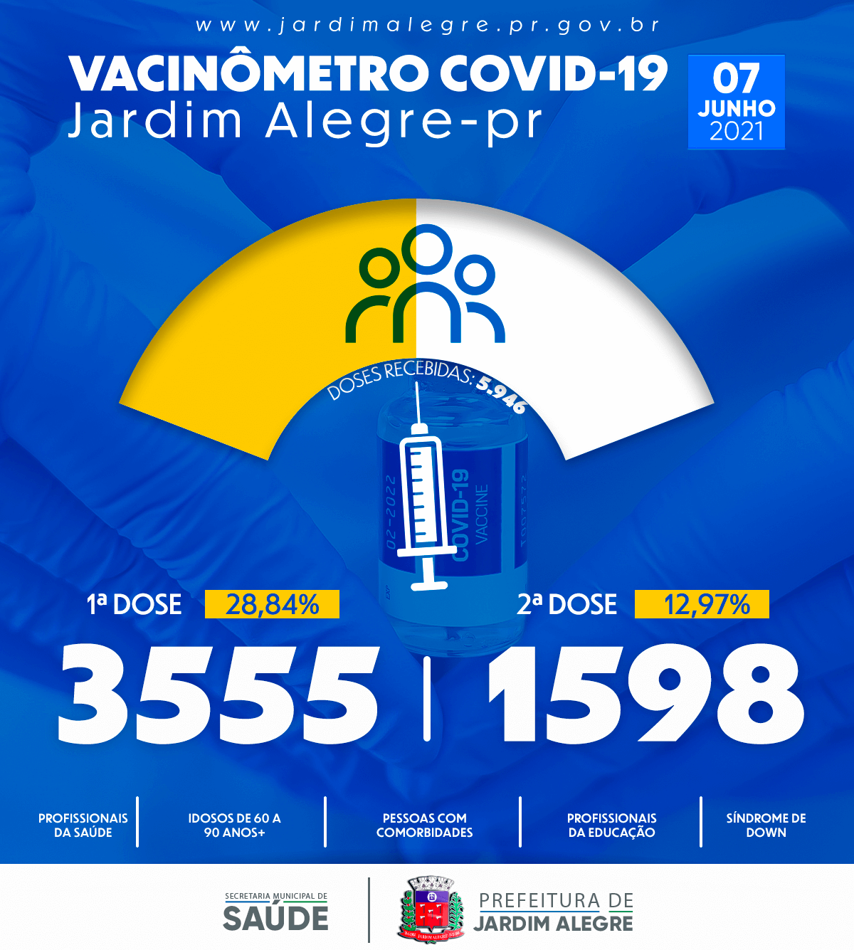 VACINÔMETRO | COVID-19 07/06/2021