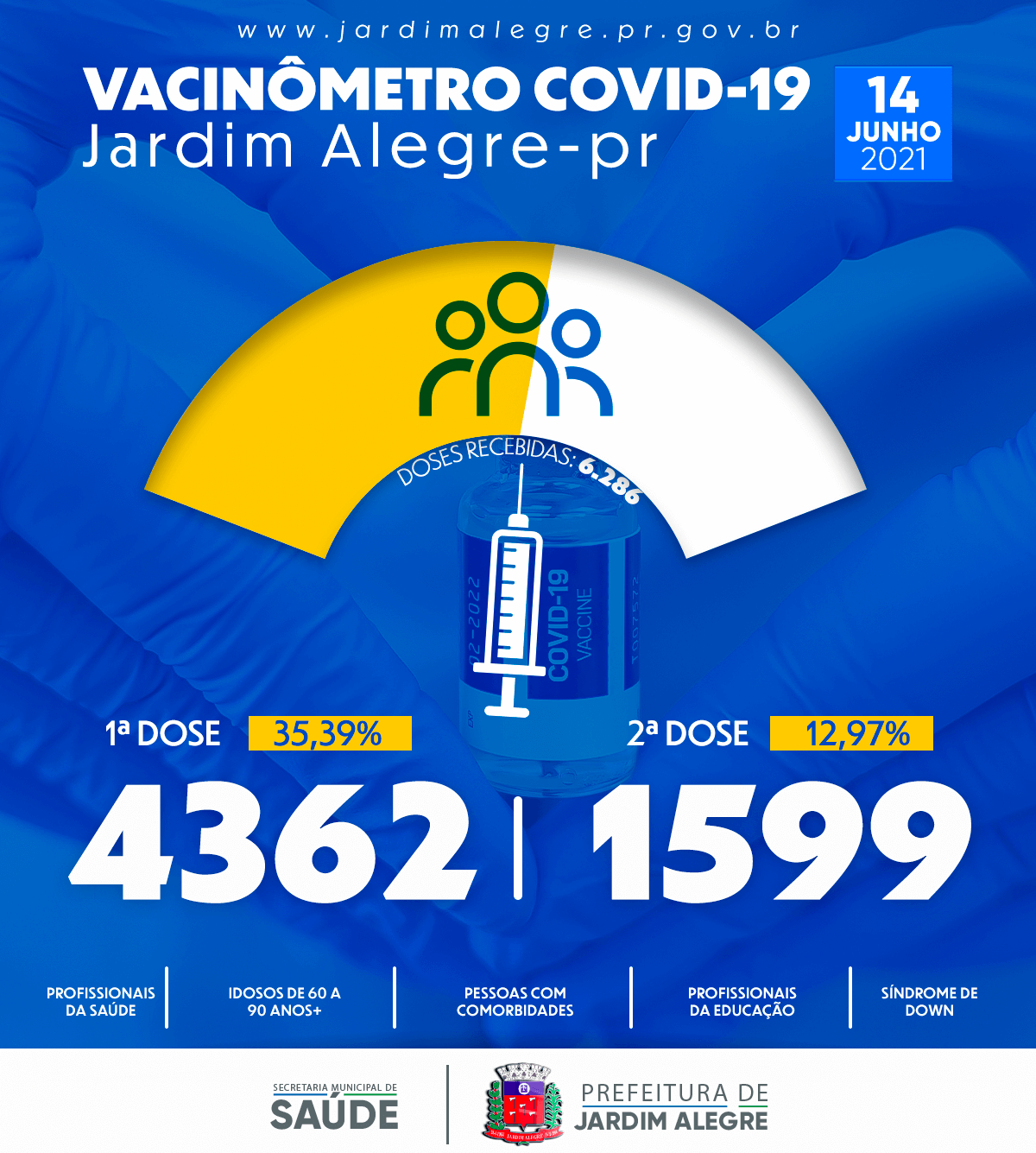 VACINÔMETRO | COVID-19 14/06/2021