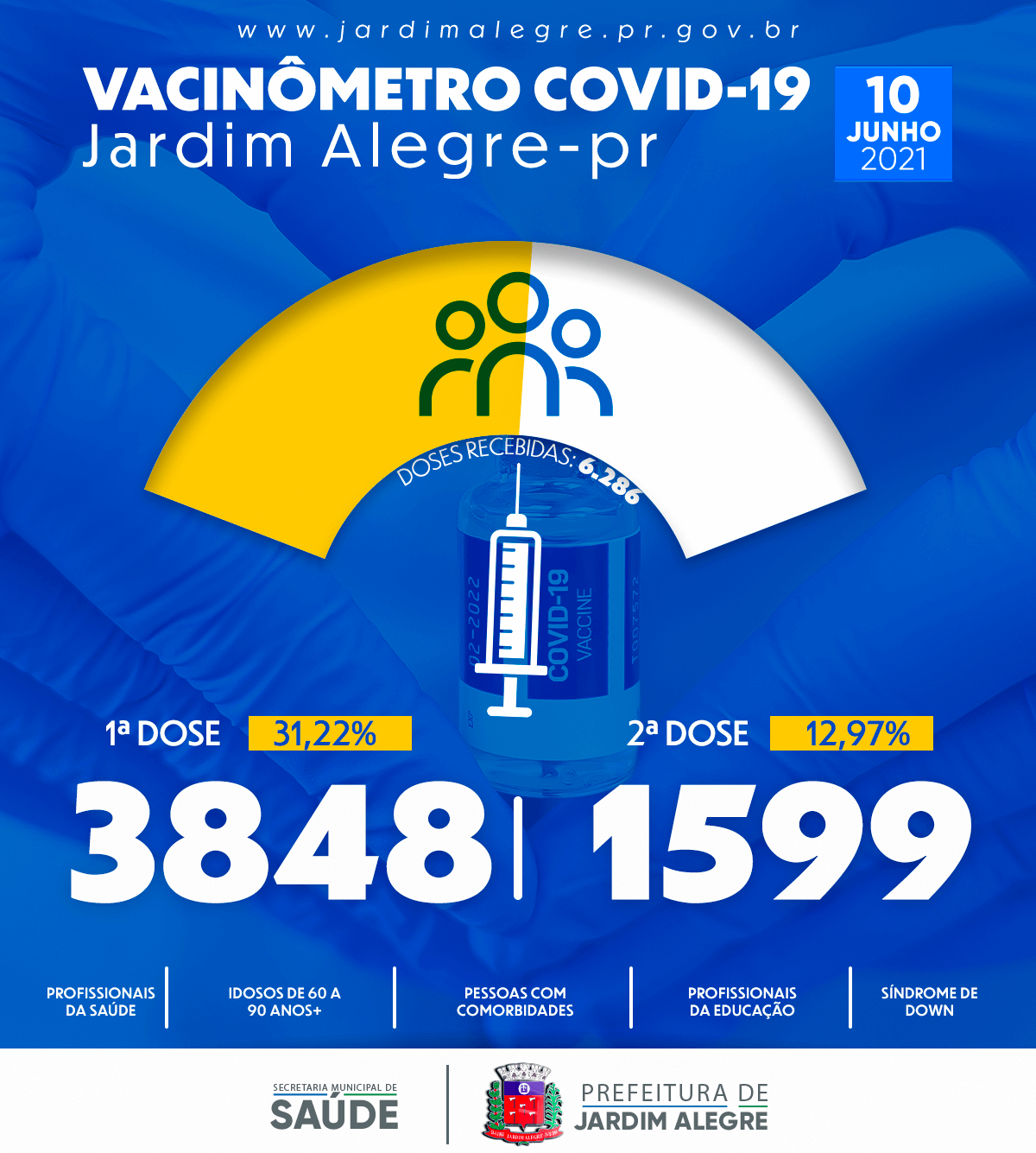 VACINÔMETRO | COVID-19 10/06/2021
