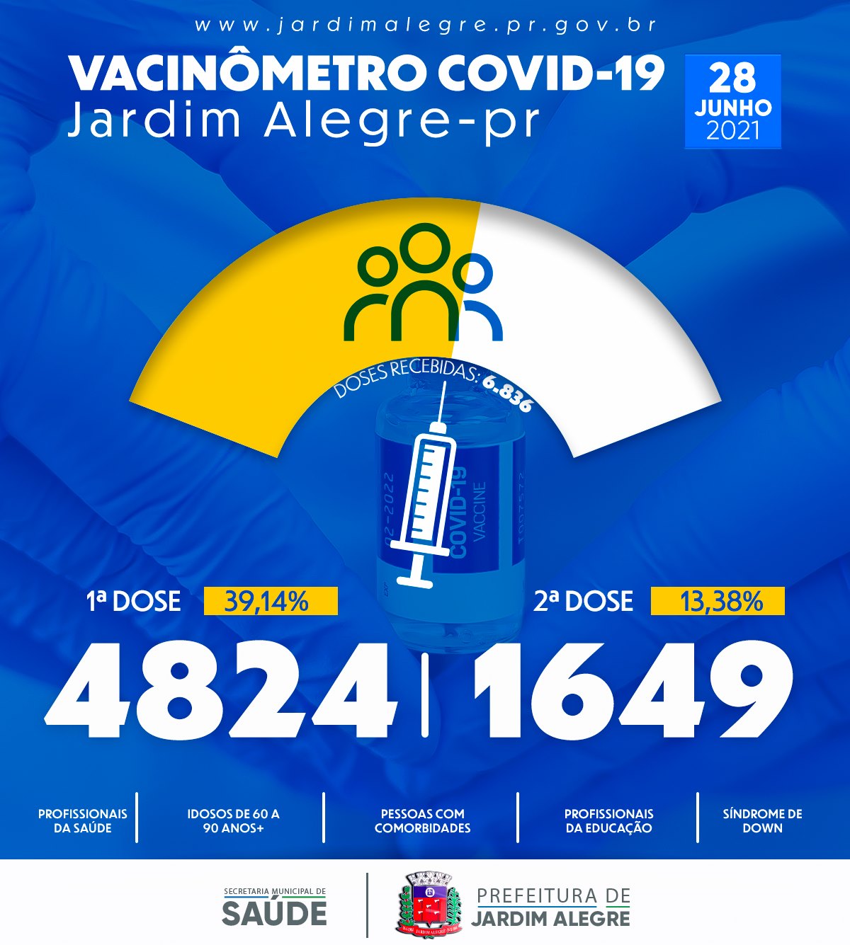 VACINÔMETRO | COVID-19 28/06/2021