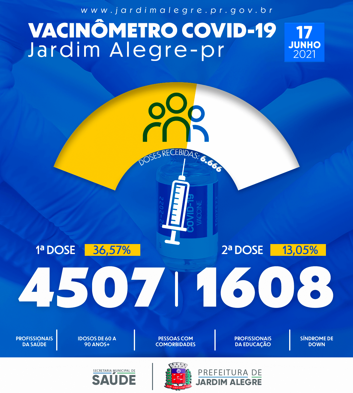 VACINÔMETRO | COVID-19 17/06/2021