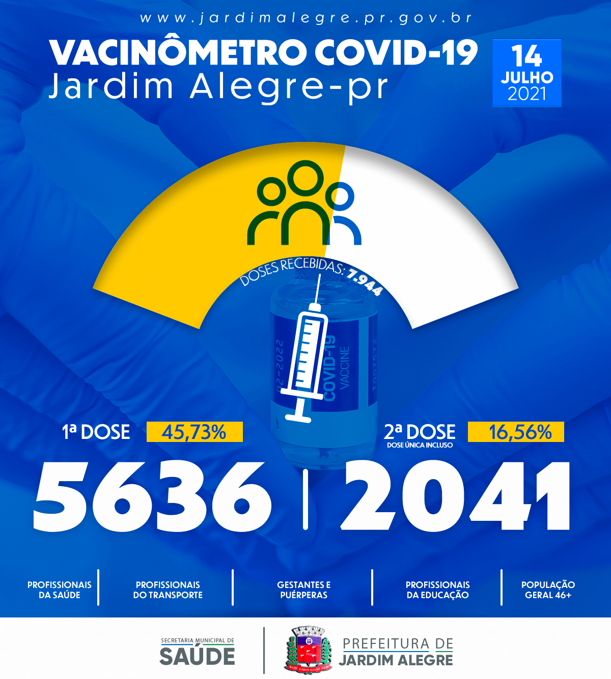 VACINÔMETRO | COVID-19 14/07/2021