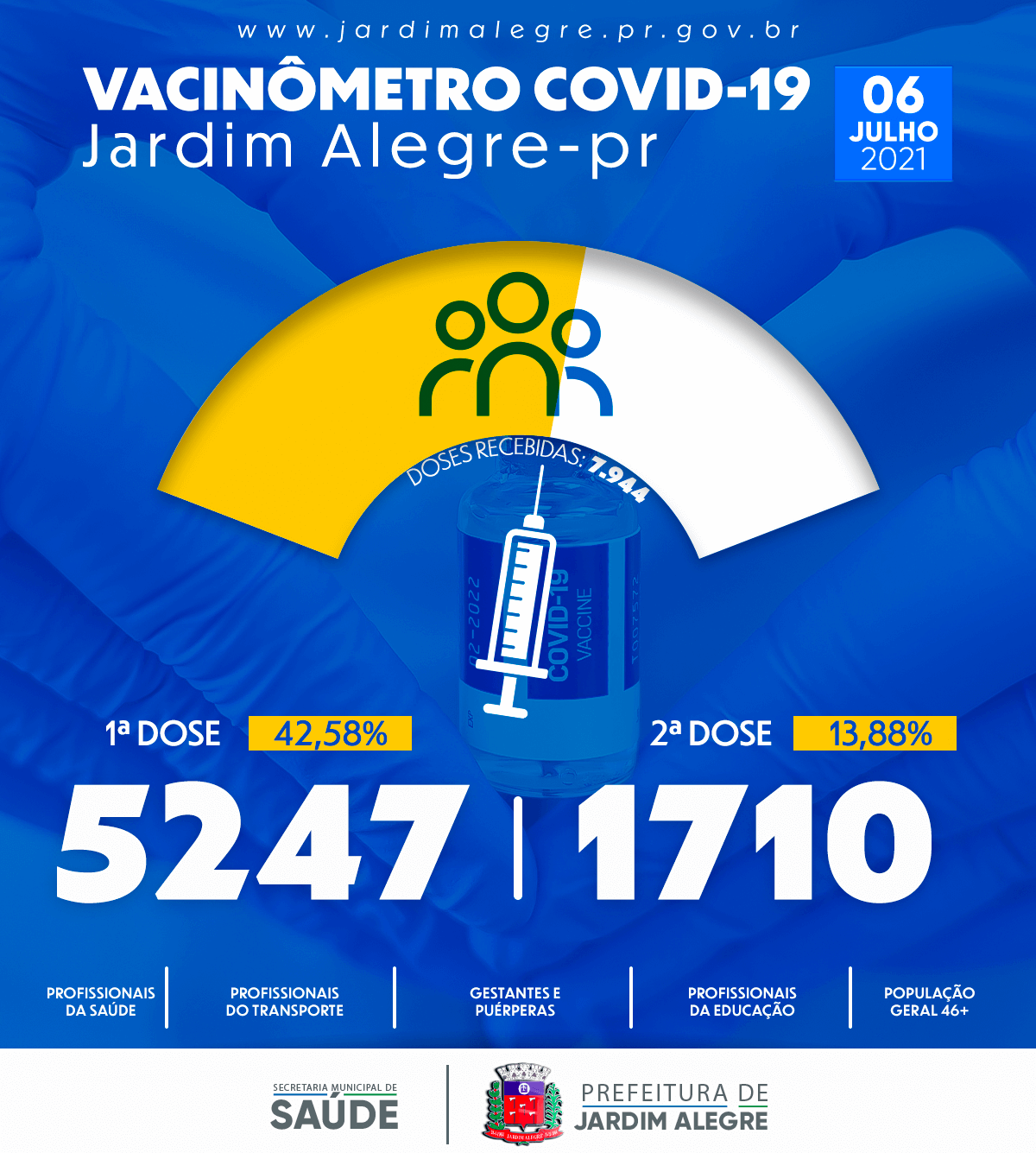 VACINÔMETRO | COVID-19 06/07/2021