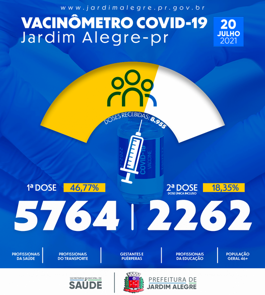 VACINÔMETRO | COVID-19 20/07/2021