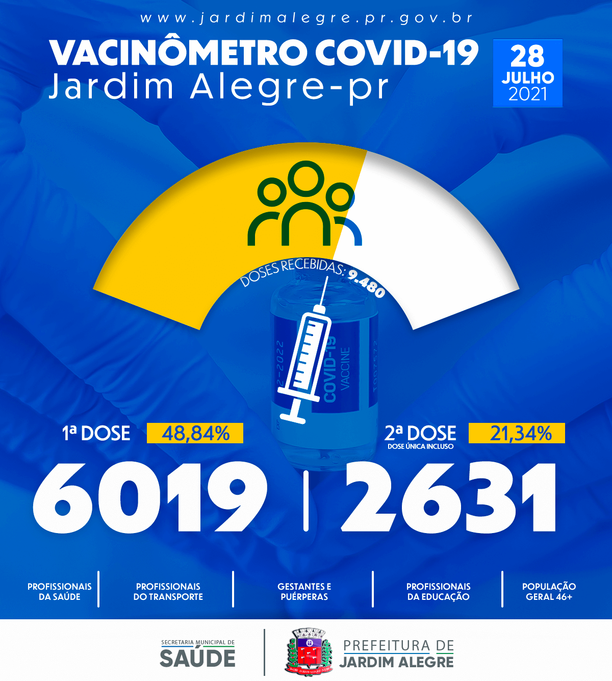 VACINÔMETRO | COVID-19 28/07/2021
