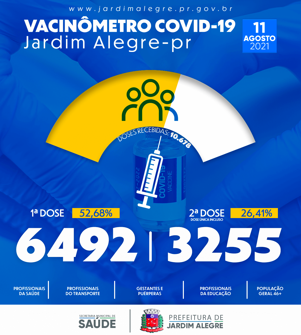 VACINÔMETRO | COVID-19 11/08/2021