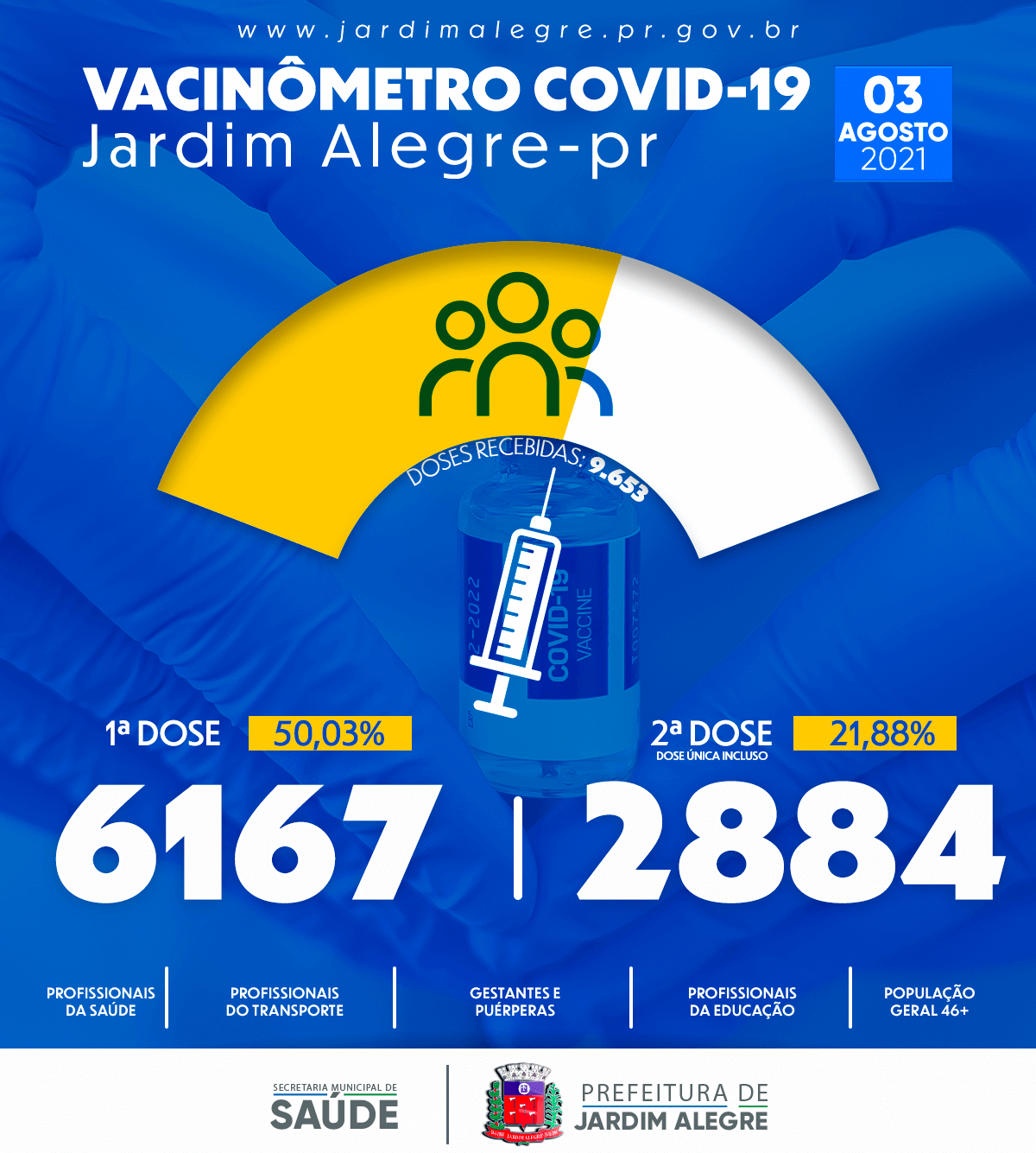 VACINÔMETRO | COVID-19 03/08/2021
