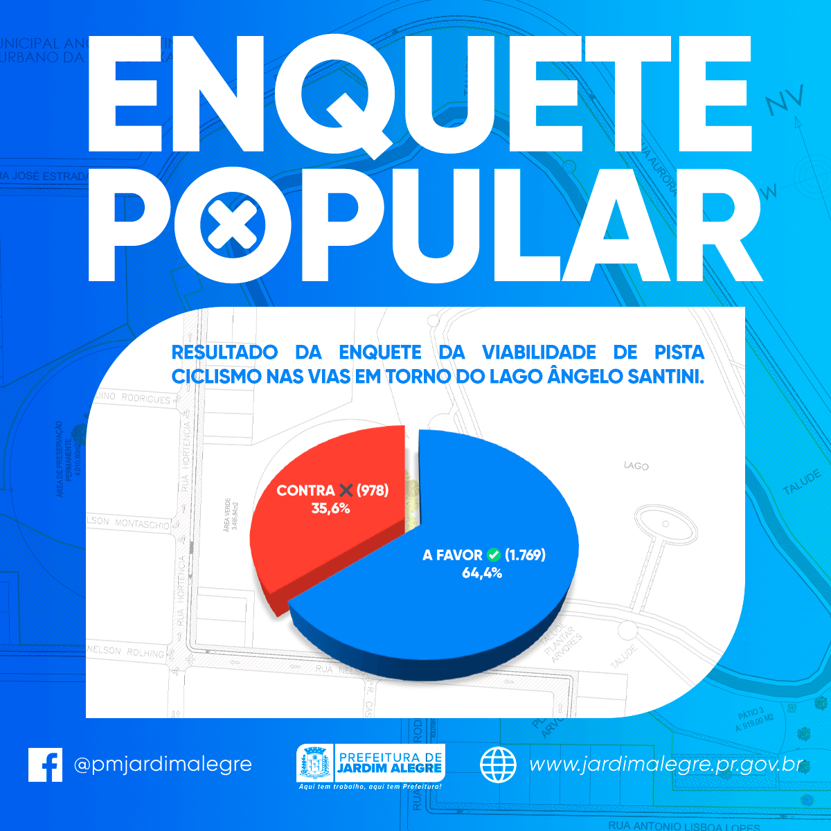 RESULTADO DA ENQUETE 23/07/2021 à 08/08/2021