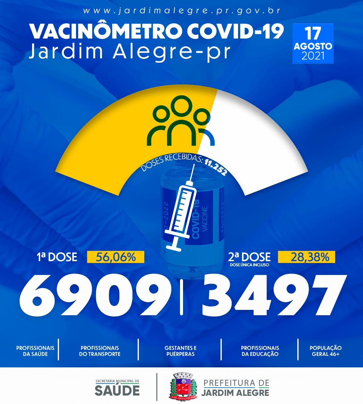 VACINÔMETRO | COVID-19 17/08/2021