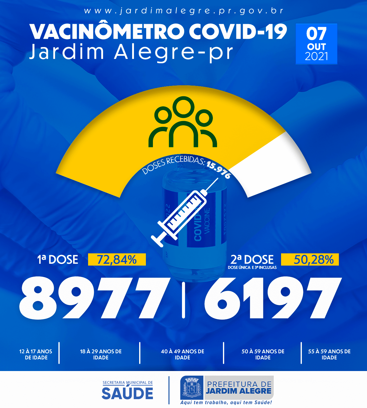 VACINÔMETRO | COVID-19 07/10/2021