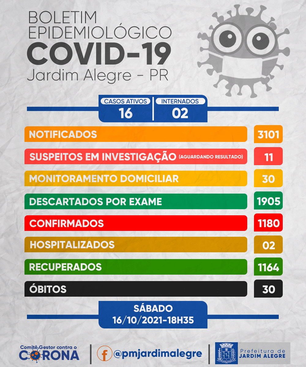 BOLETIM EPIDEMIOLÓGICO | COVID-19 16/10/2021
