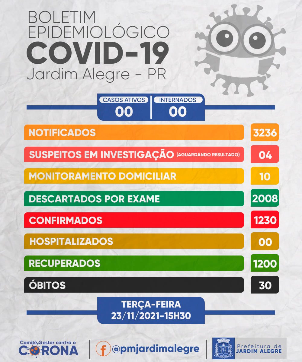 BOLETIM EPIDEMIOLÓGICO | COVID-19 REFERENTE AO DIA  23/11/2021