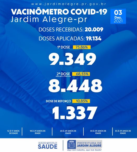 VACINÔMETRO | COVID-19 03/12/2021